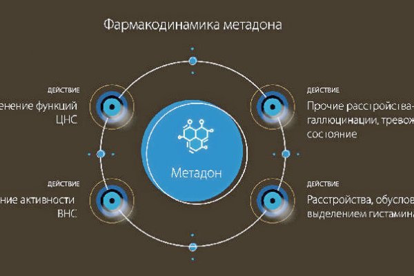 Кракен тгк