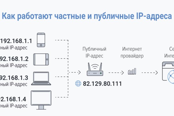 Кракен плейс