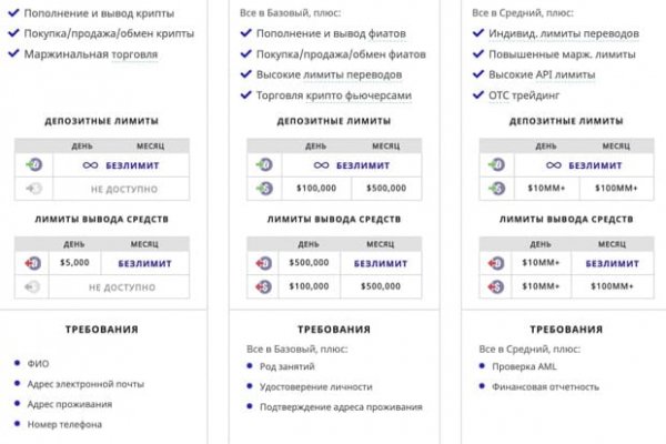 Kraken ссылка актуальная москва