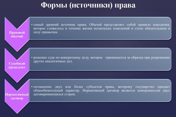 Регистрация на кракен